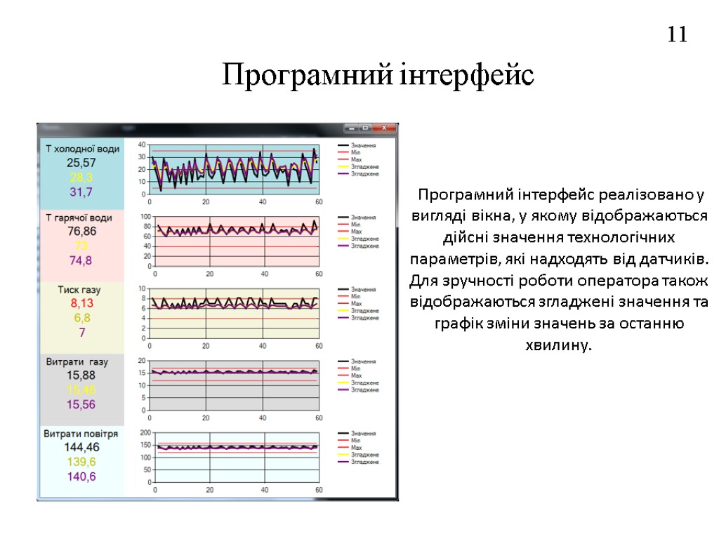 Програмний інтерфейс 11 Програмний інтерфейс реалізовано у вигляді вікна, у якому відображаються дійсні значення